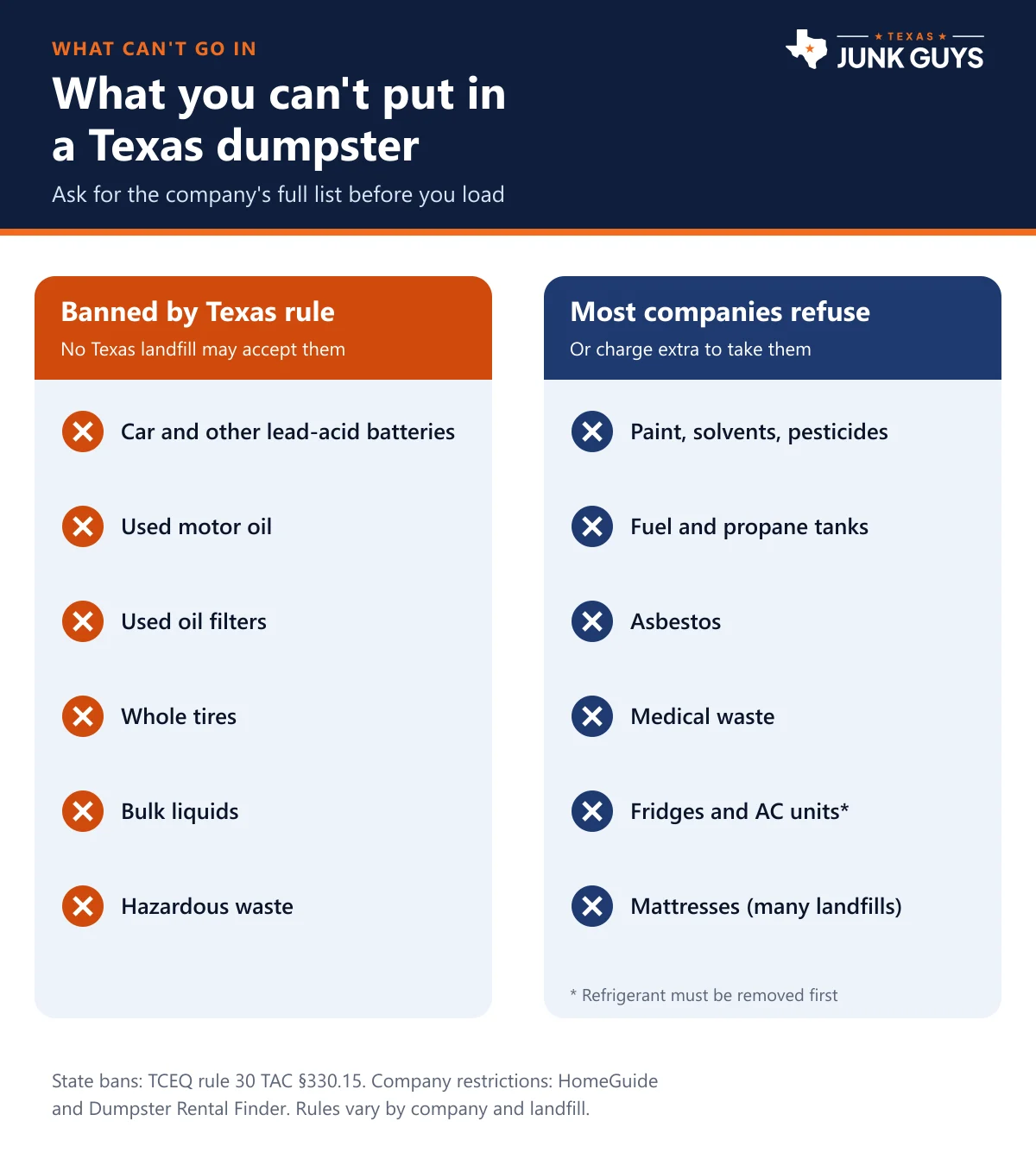 Checklist infographic of items banned from Texas landfills by state rule and items most dumpster companies prohibit or charge extra for