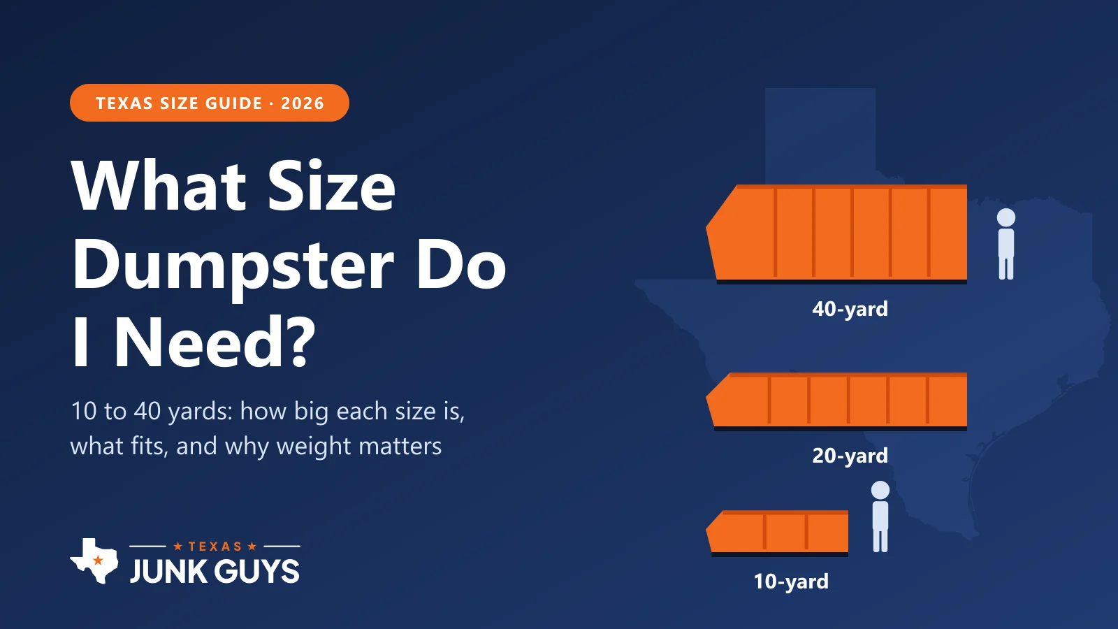What Size Dumpster Do I Need? A Texas Guide to 10- to 40-Yard Sizes